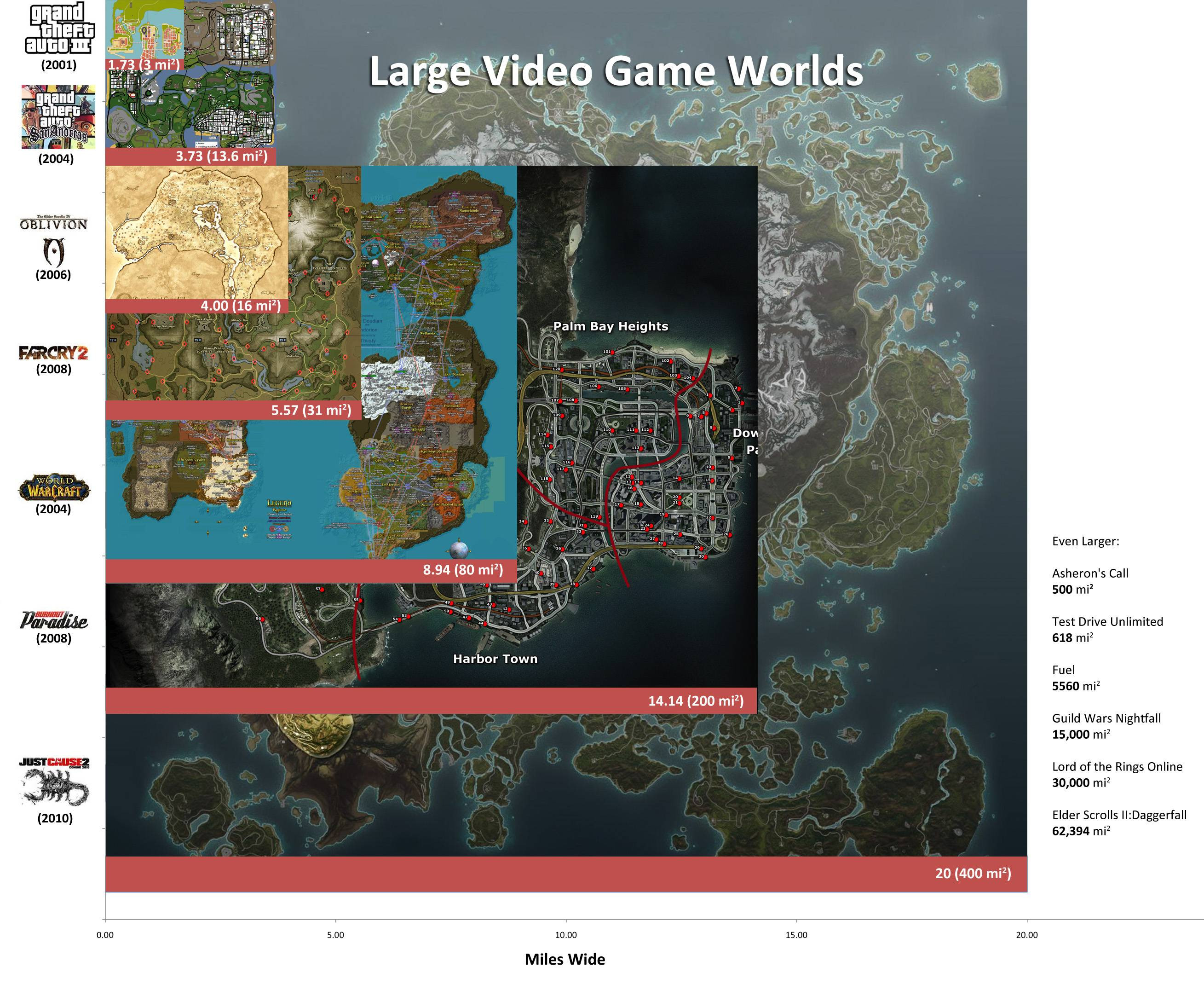 Large-Video-Game-Worlds Large-Video-Game-Worlds