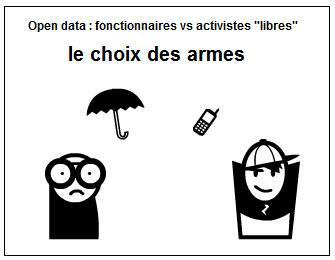 open-data-armes