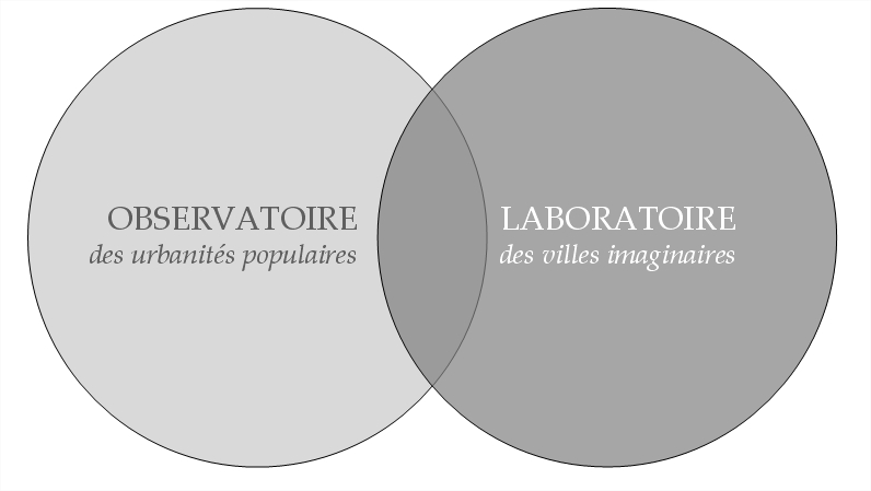méthodologie pop-up urbain