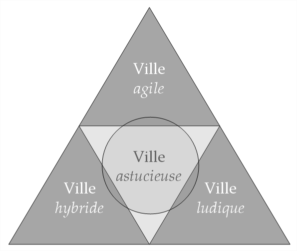 triforce ville astucieuse pop-up urbain