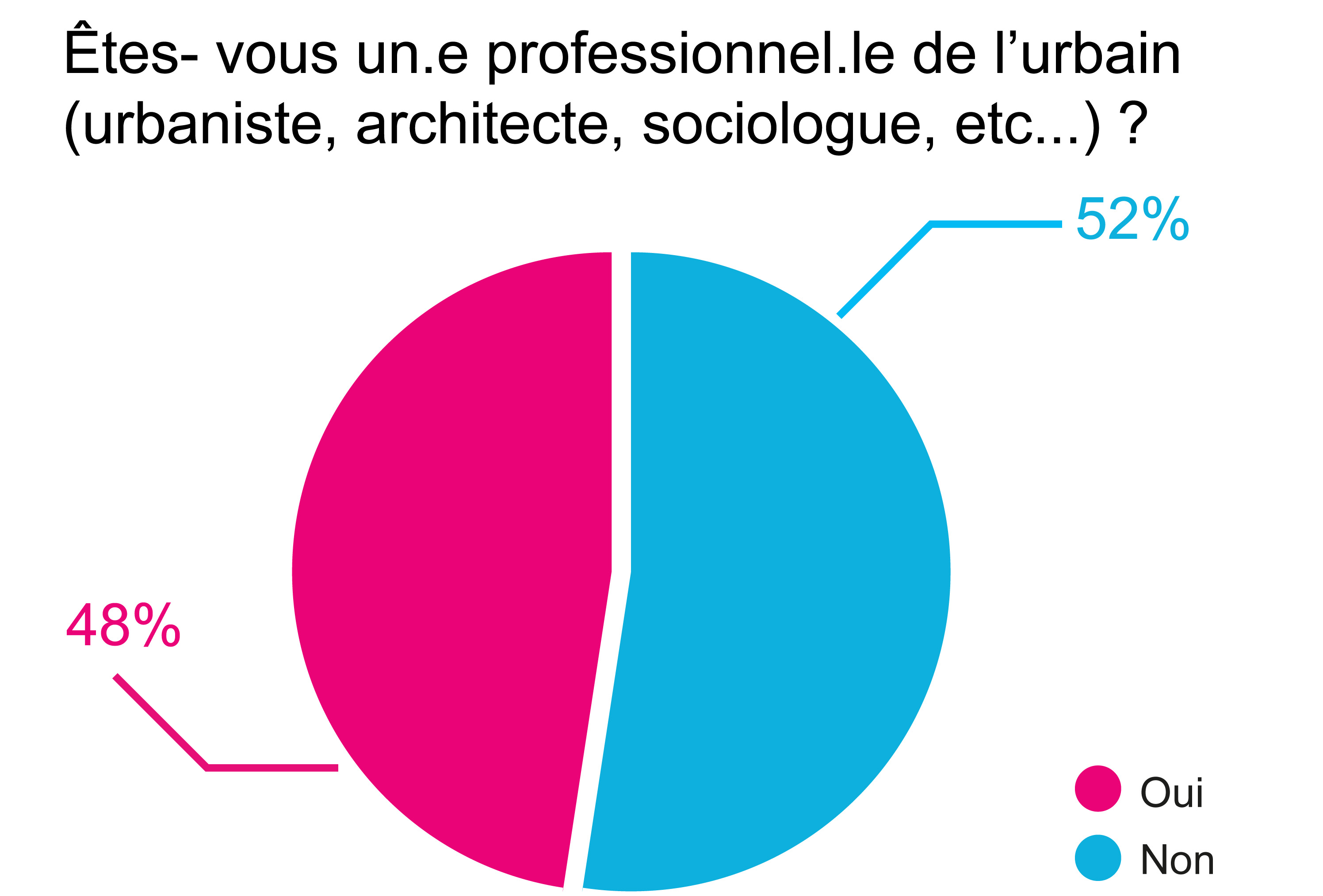 Image 2 -etes vous un pro de l'urbain simplifié