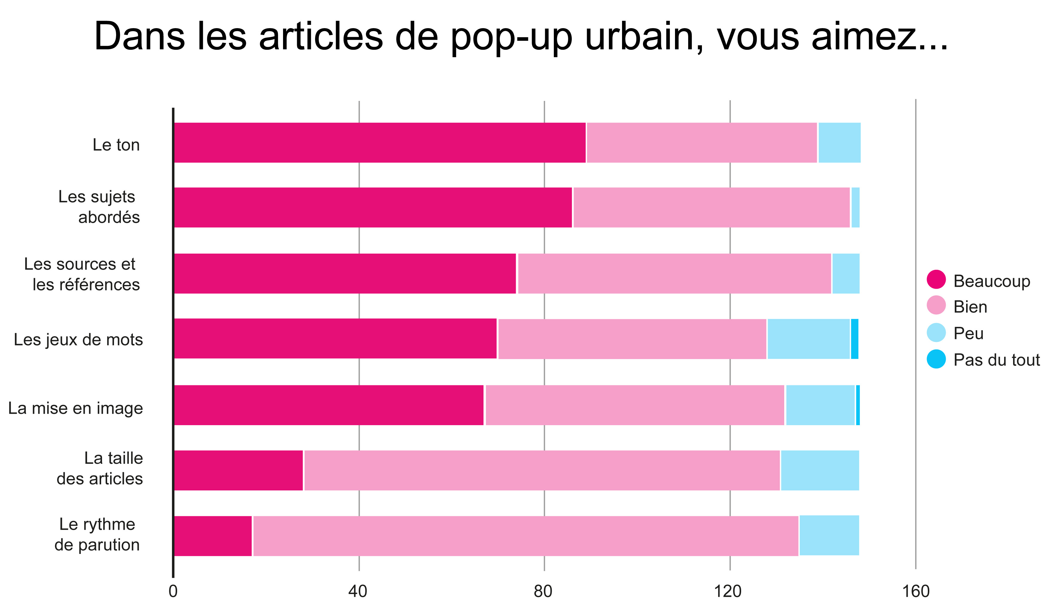 dans les articles pp vous aimez