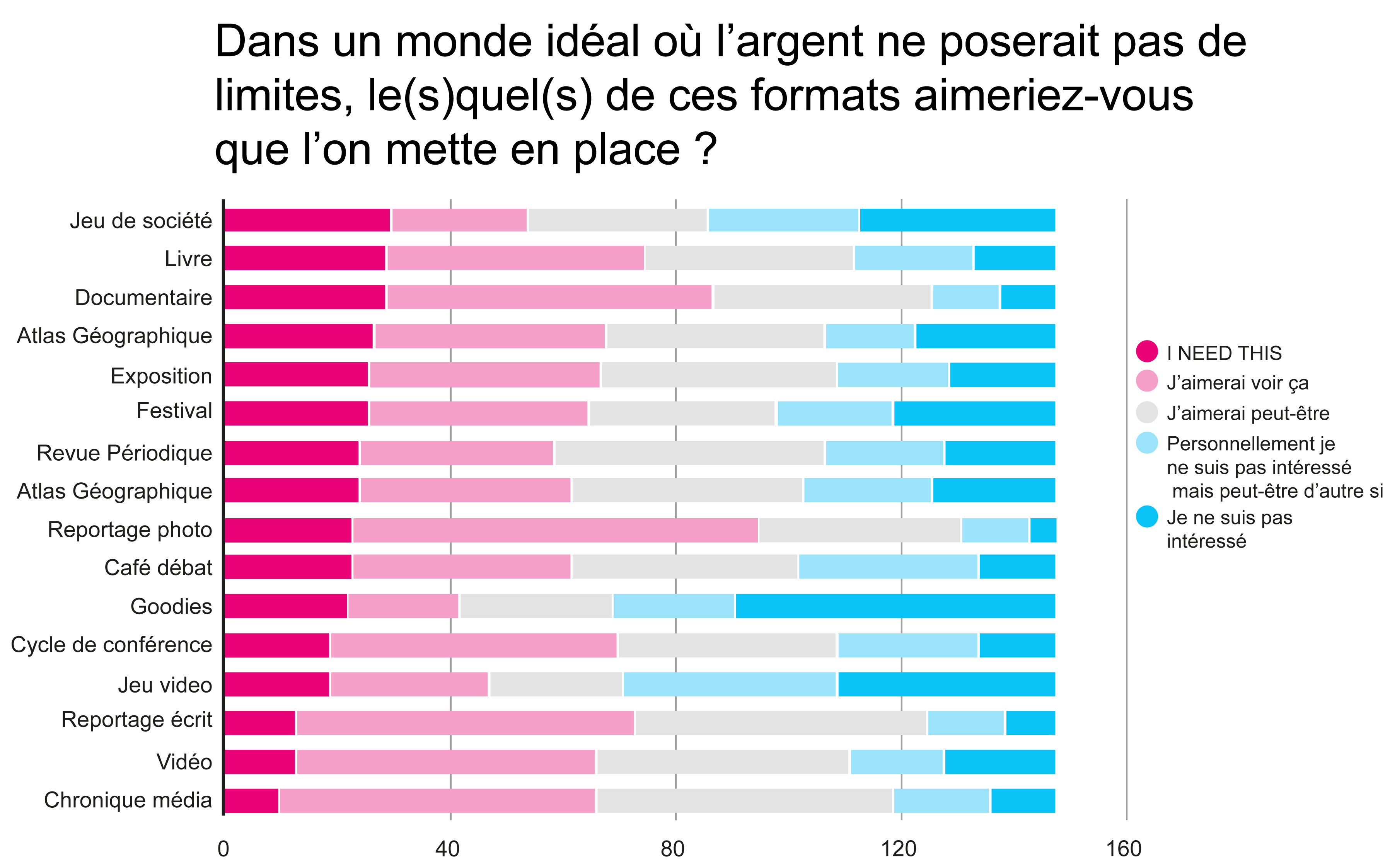 dans un monde idéal