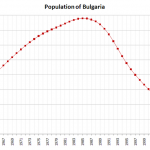 Mon papa a définitivement quitté la Bulgarie en 1985. Coïncidence ? Je ne pense pas :))